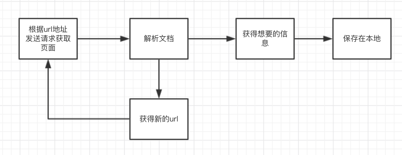 结构设计